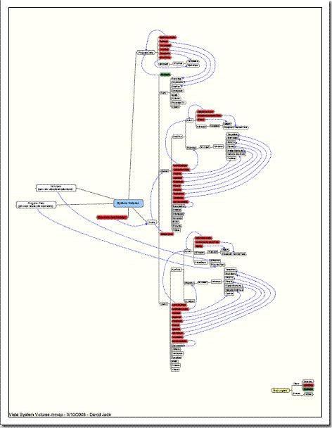 Vista System Volume